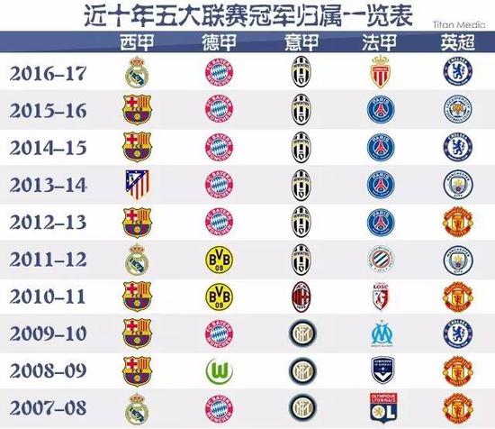 一位在球場 一位在球場